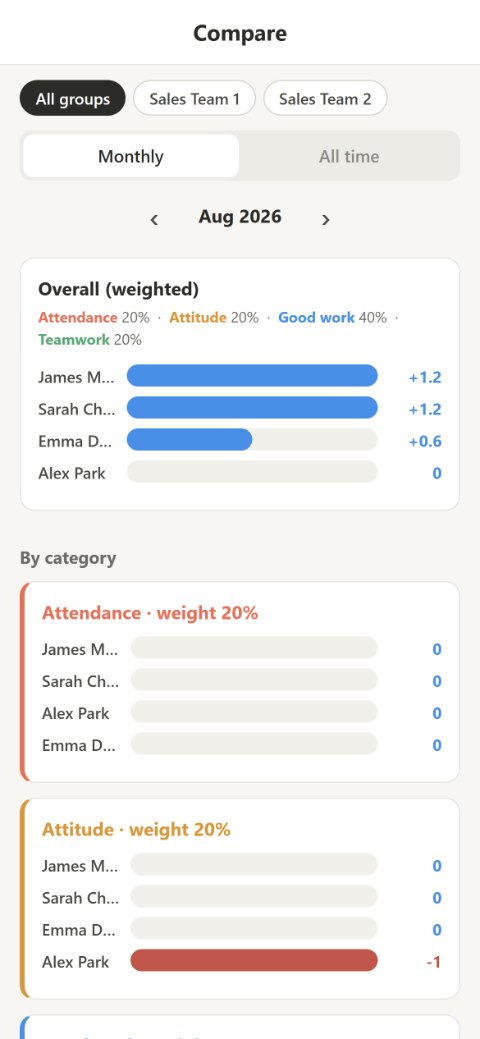 CrewNote — comparison chart