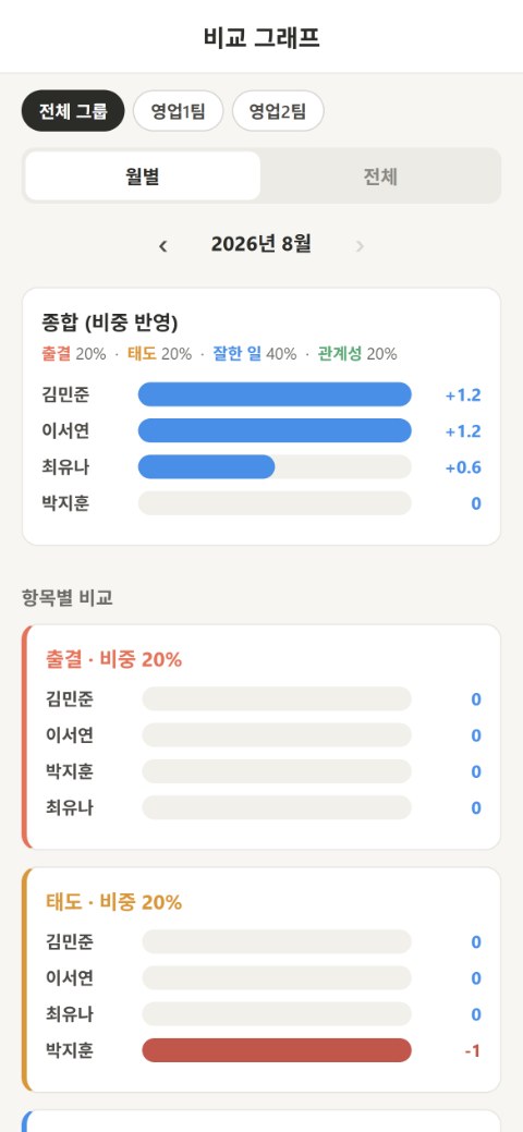 관리인 — 비교 그래프