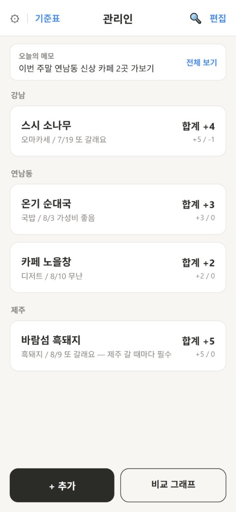 관리인 — 나만의 맛집 수첩