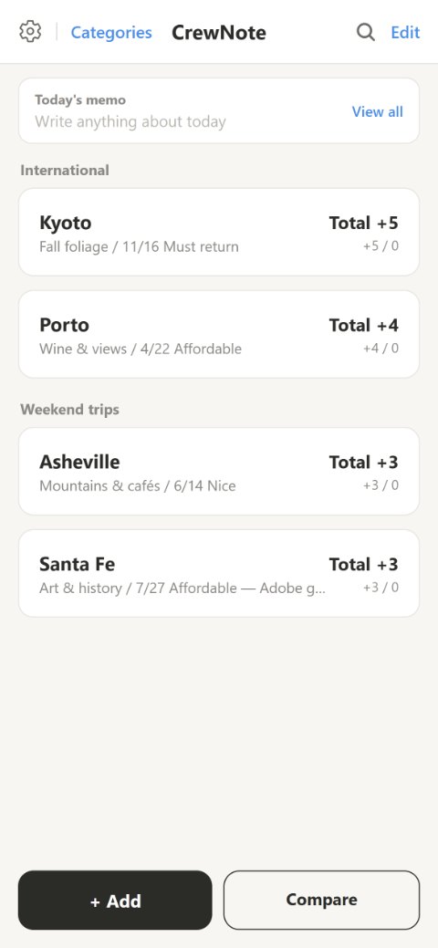 CrewNote — notes on places you've been
